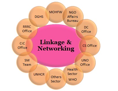 Linkage & Networking: